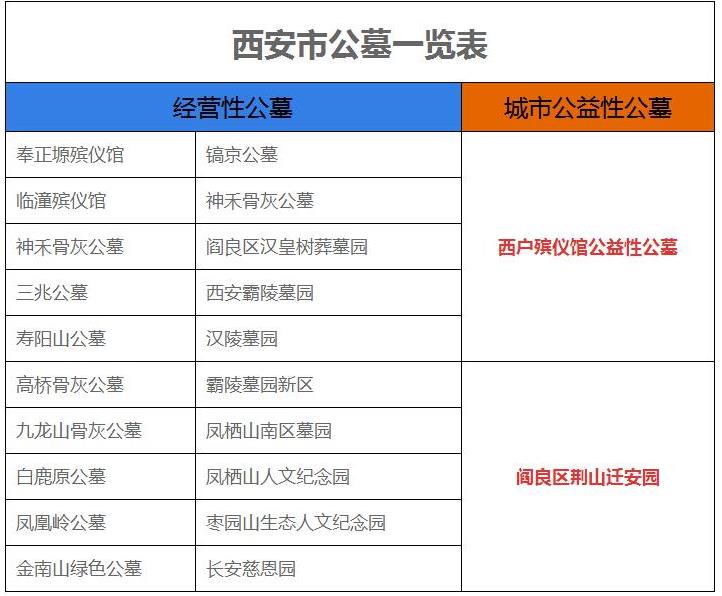 西安市公墓一覽表（經(jīng)營性公墓與城市公益性公墓）