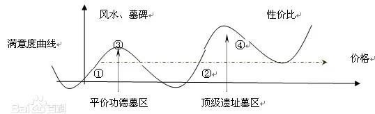 陜西西安秦嶺公墓經(jīng)營理念