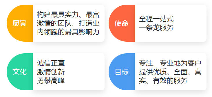 如何確保《墓地購買合同》中的信息準(zhǔn)確無誤？